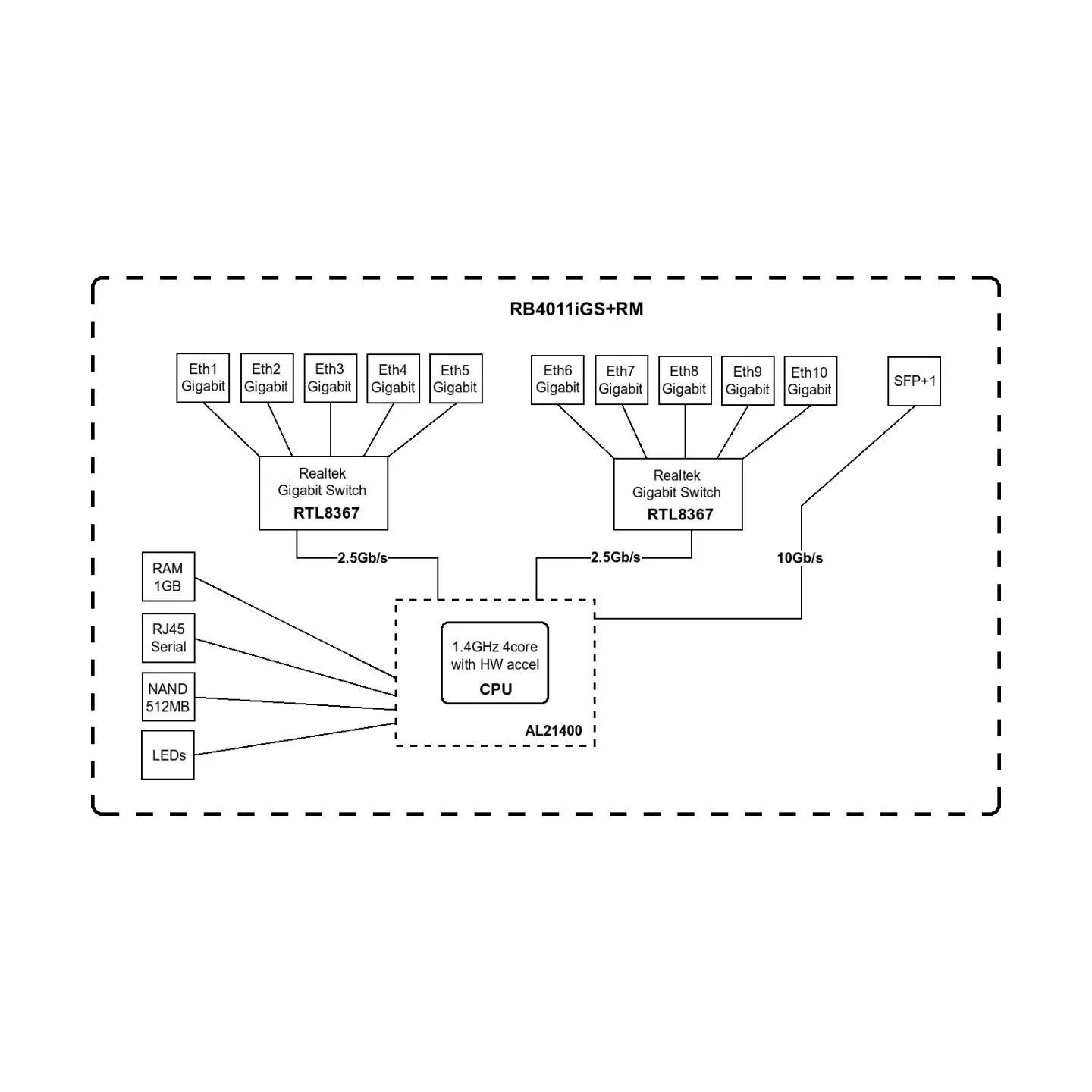Mikrotik RB4011IGS+RM Router 10x RJ45
