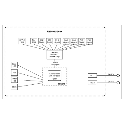 Mikrotik RB5009UG+S+IN Router 7x RJ45