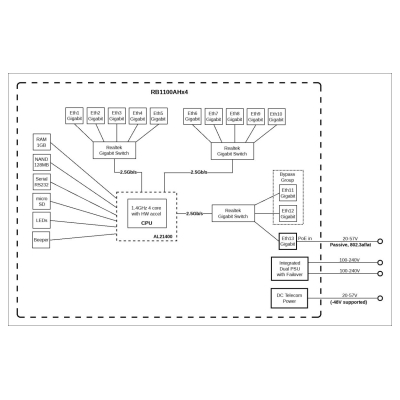 Mikrotik RB1100AHX4 ROUTERBOARD 1400MHZ