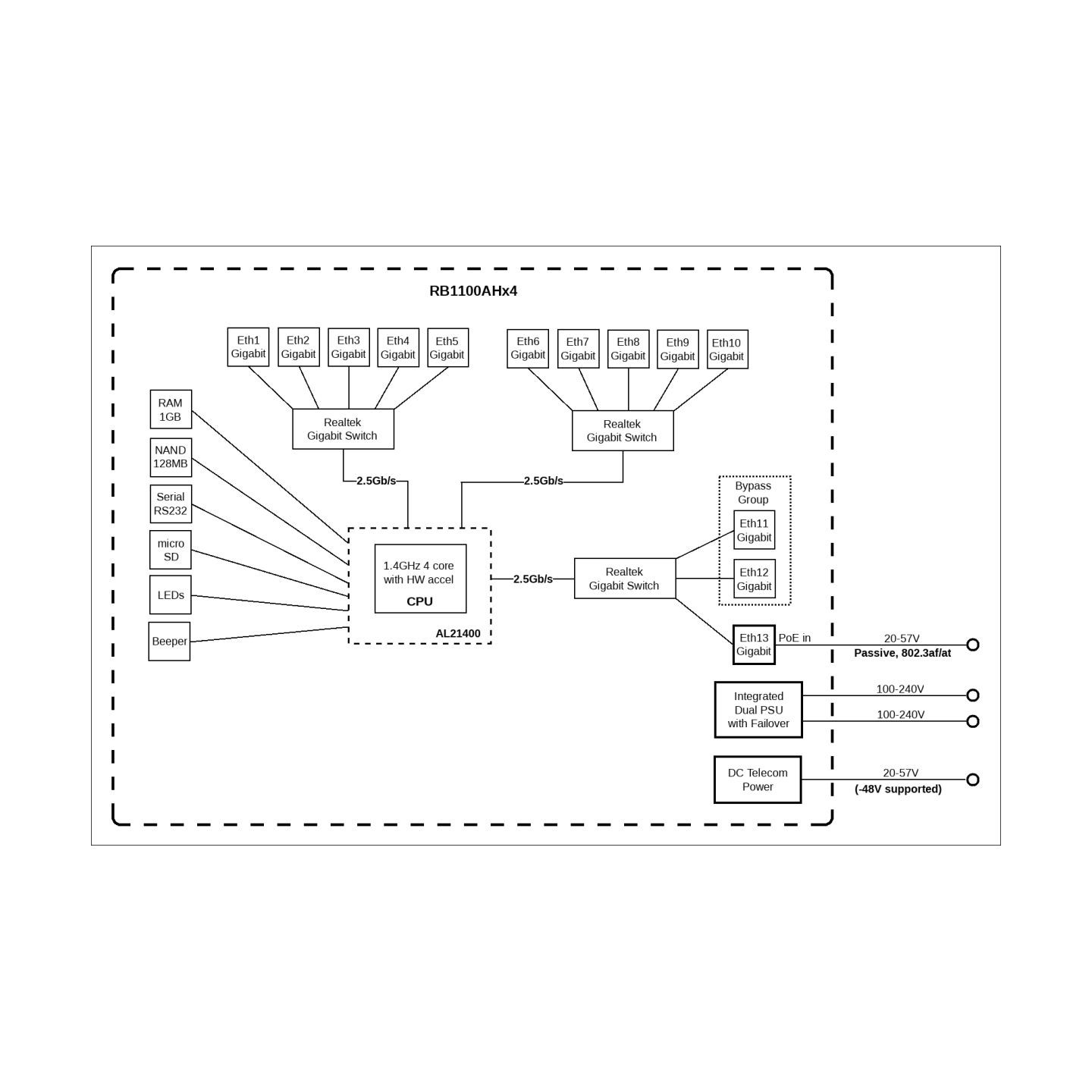 Mikrotik RB1100AHX4 ROUTERBOARD 1400MHZ
