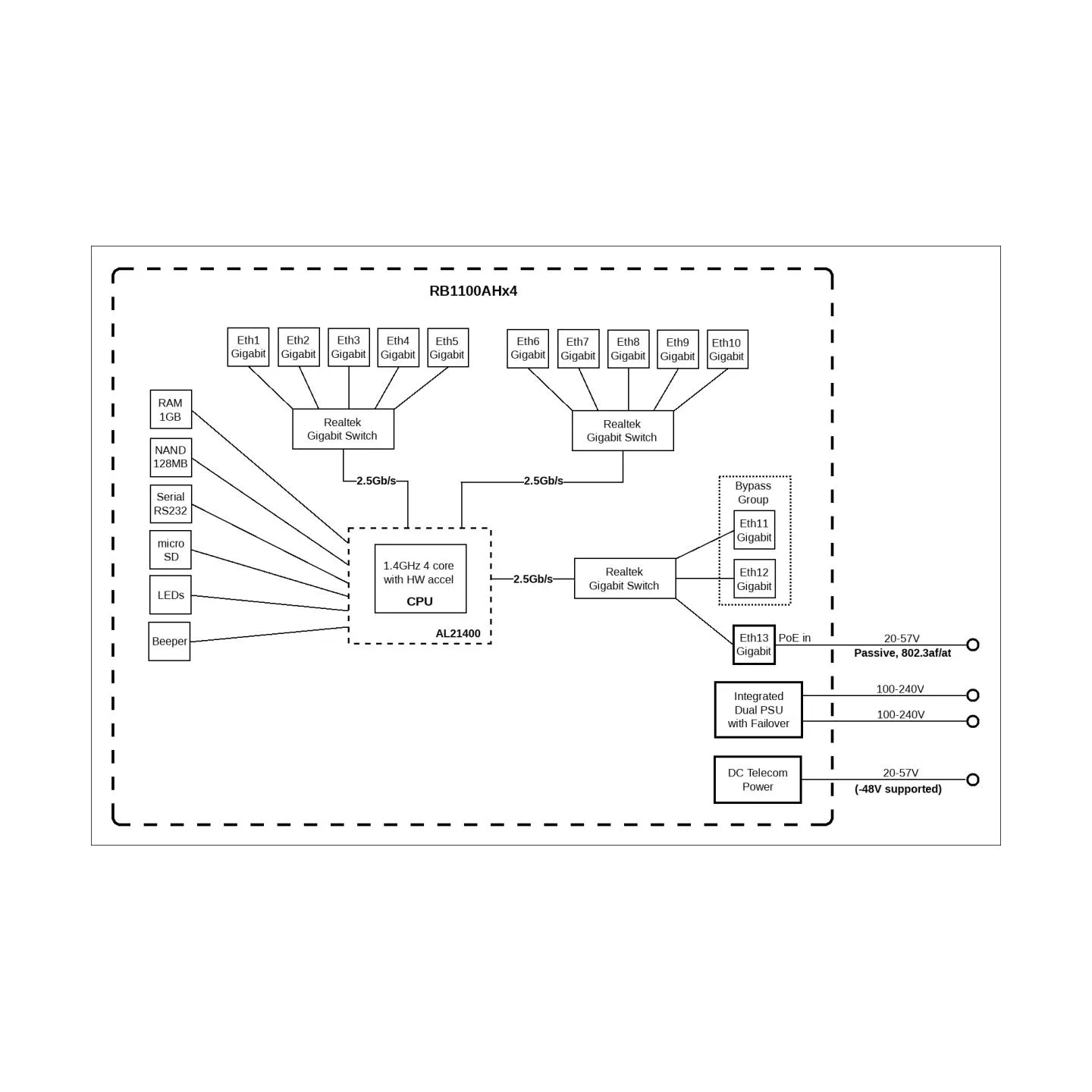 Mikrotik RB1100AHX4 ROUTERBOARD 1400MHZ