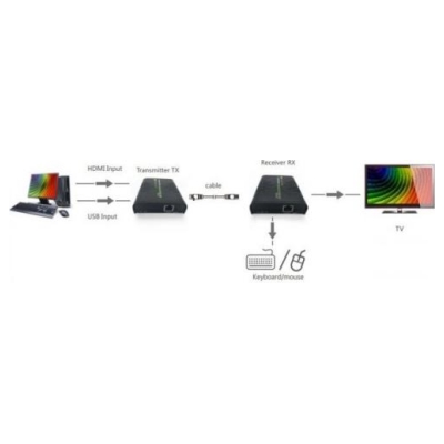 Techly 028214 HDMI KVM Extender w/ USB