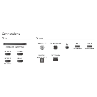 Philips OLED 4K Ambilight TV | 65OLED770/12 | 65 | Smart TV | TITAN OS | UHD