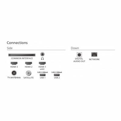 Philips TV QLED 65 inches 65PUS7810/12