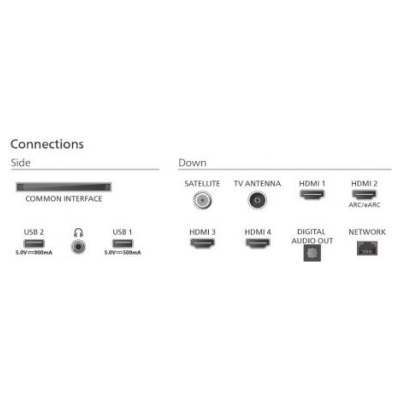 Philips Telewizor 75 cali LED 75PUS9010/12