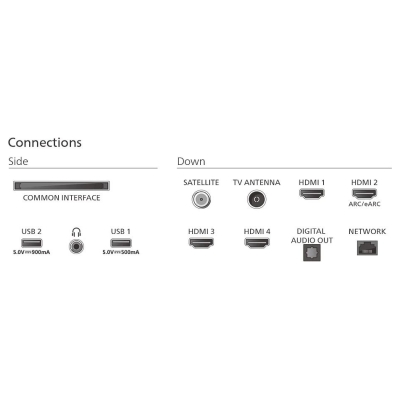 Philips TV QLED 43 inches 43PUS9010/12