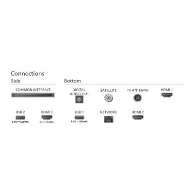 Philips TV 75 inches MINI LED 75PML8709/12