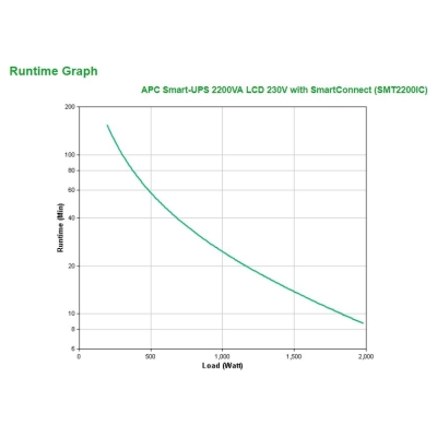 APC SmartUPS SMT2200IC 2.2kVA/1.98W Tower SmartConnect