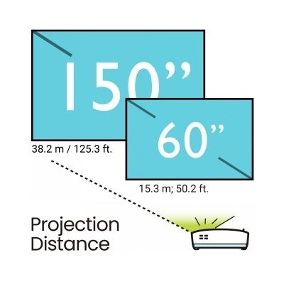 Benq LH650 4000ANSI FHD 1.15-1.5 LASER DLP
