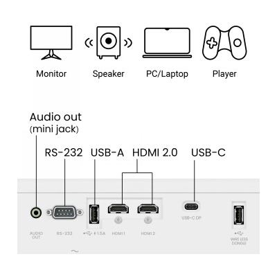 Benq LH650 4000ANSI FHD 1.15-1.5 LASER DLP