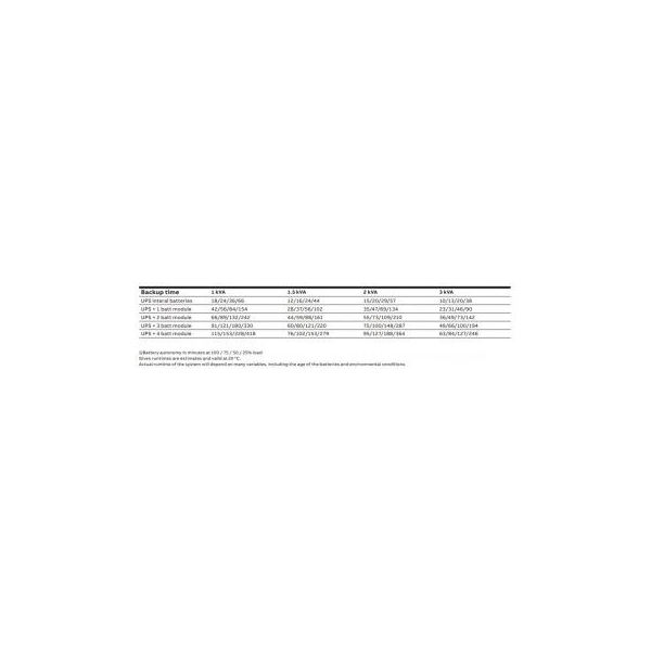 ABB UPS POWERVALUE 11RT G3 LIB 2 KVA