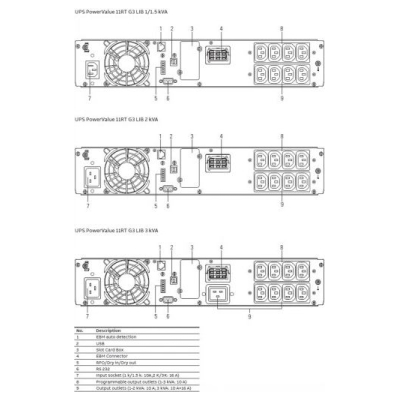 ABB UPS POWERVALUE 11RT G3 LIB 2 KVA