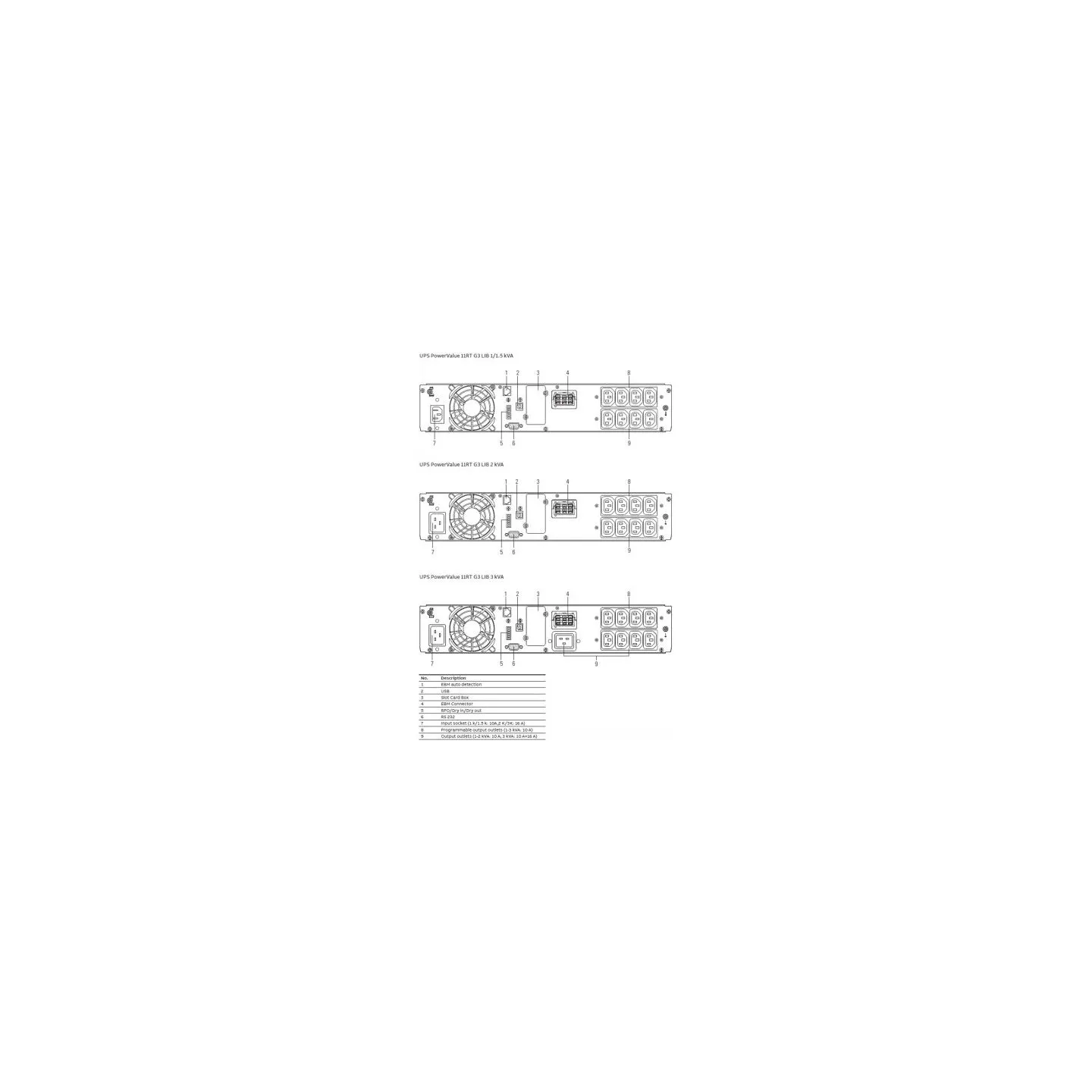 ABB UPS POWERVALUE 11RT G3 LIB 2 KVA