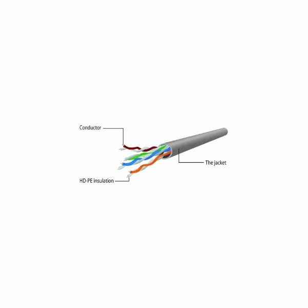 Gembird PATCH CABLE CAT5E UTP 2M/RED PP12-2M/R GEMBIRD