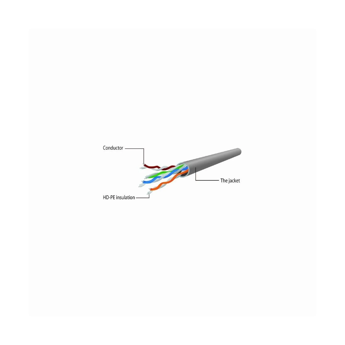 Gembird PATCH CABLE CAT5E UTP 2M/RED PP12-2M/R GEMBIRD