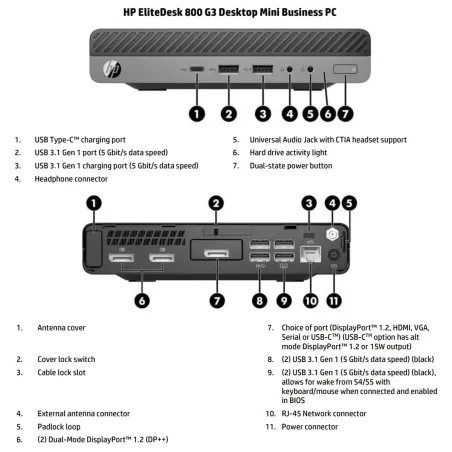 HP Renewed Grade A | EliteDesk 800 G3 DM | Intel Core i5 | i5‑7500 | 16 GB | SATA | 500 GB | Intel HD Graphics 630 | Windows 11 