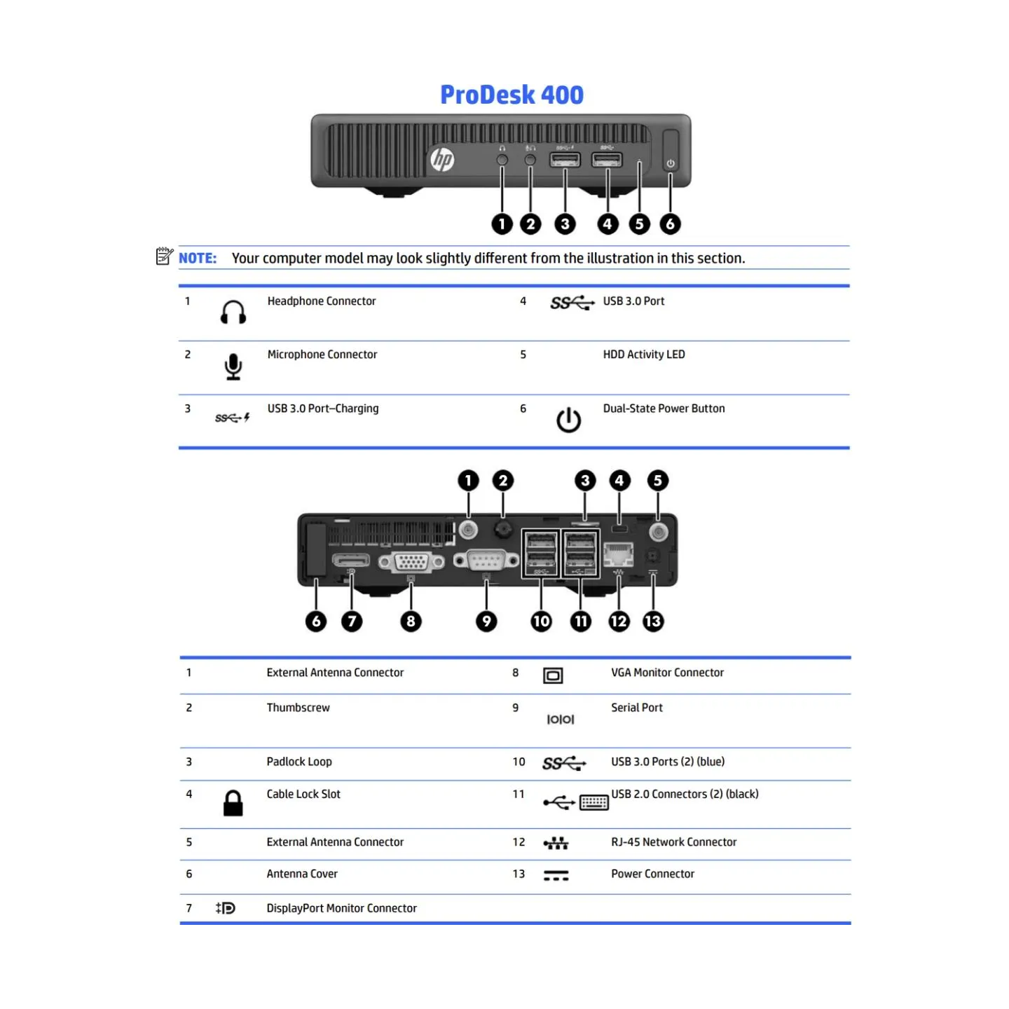 HP Renewed Grade B | ProDesk 400 G2 DM | Intel Core i3 | i3‑6100T | 8 GB | SSD | 128 GB | Intel HD Graphics 530 | Windows 11 Hom
