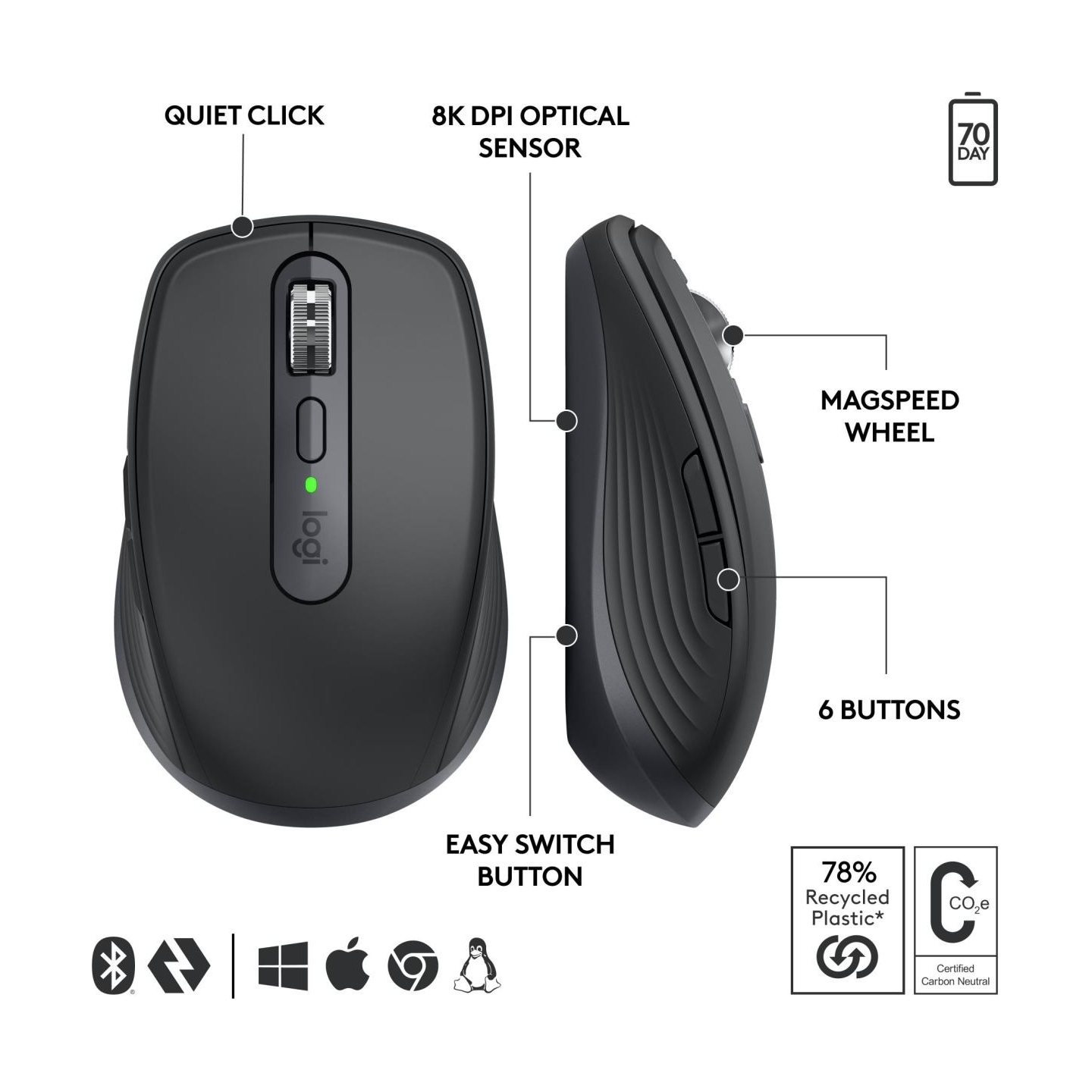 Logitech LOGI MX Anywhere 3S for Business - GRAPH