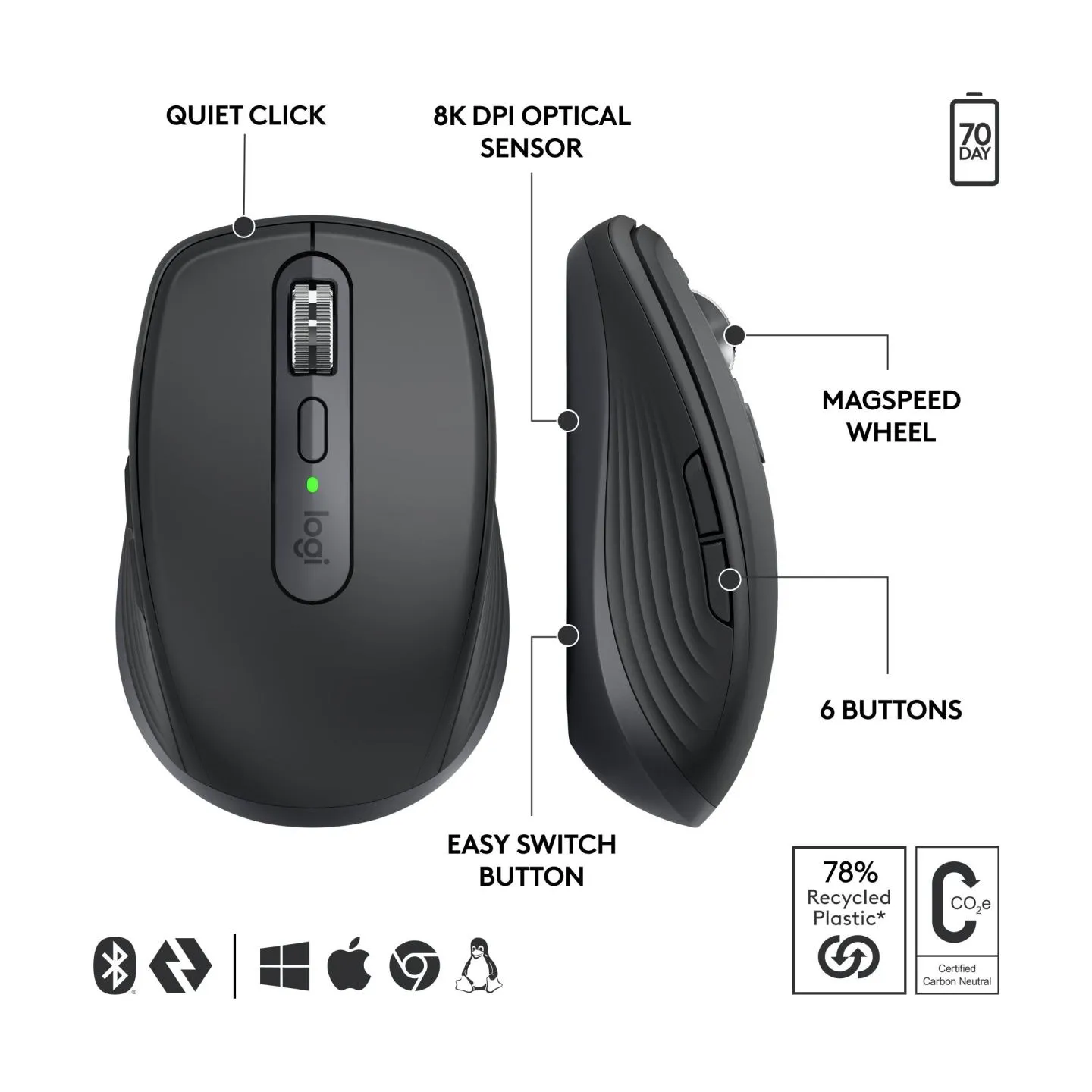 Logitech LOGI MX Anywhere 3S for Business - GRAPH