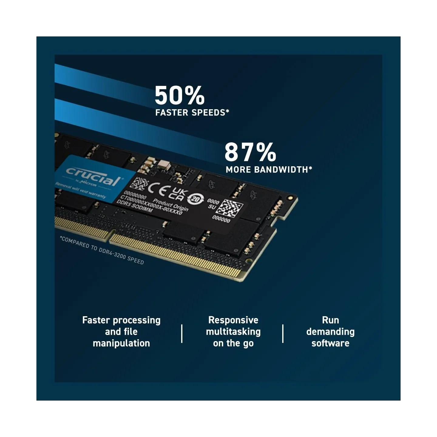 Crucial 16GB DDR5-5600 SODIMM CL46 (16Gbit)