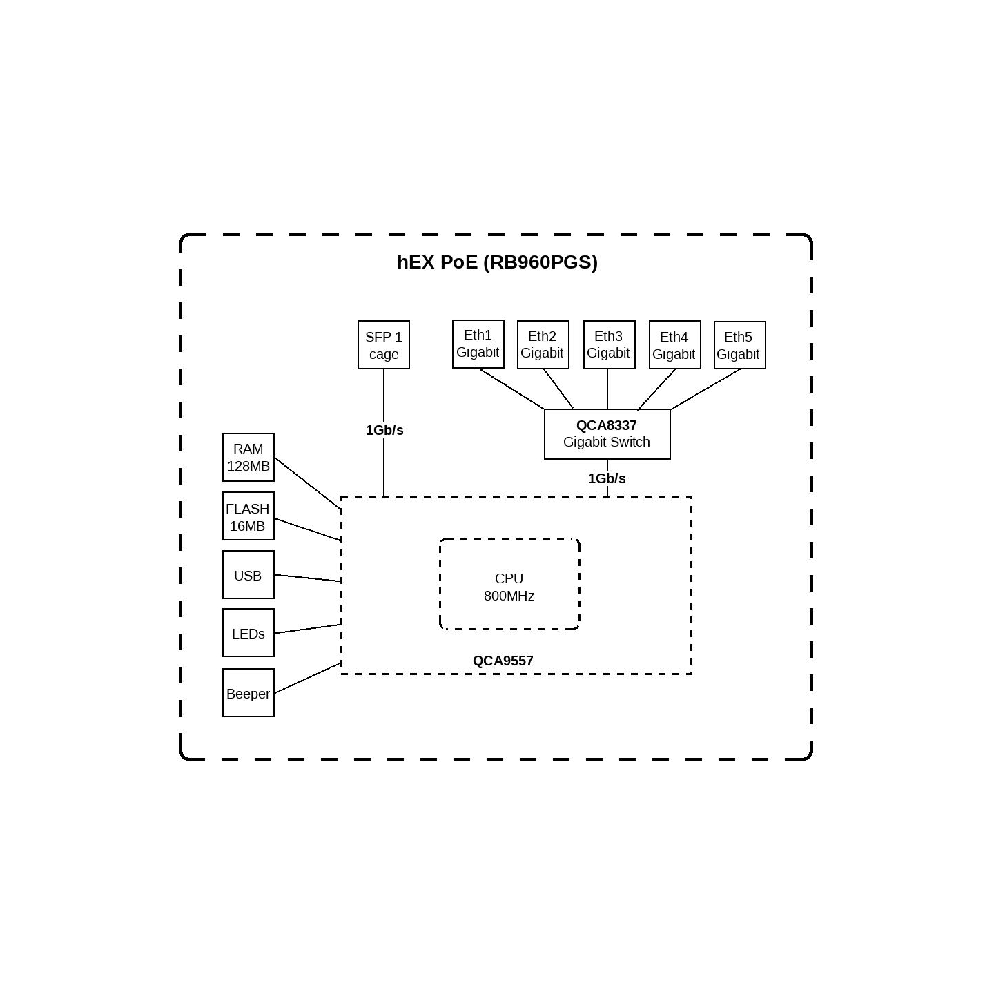 Mikrotik RB960PGS hEX PoE Router