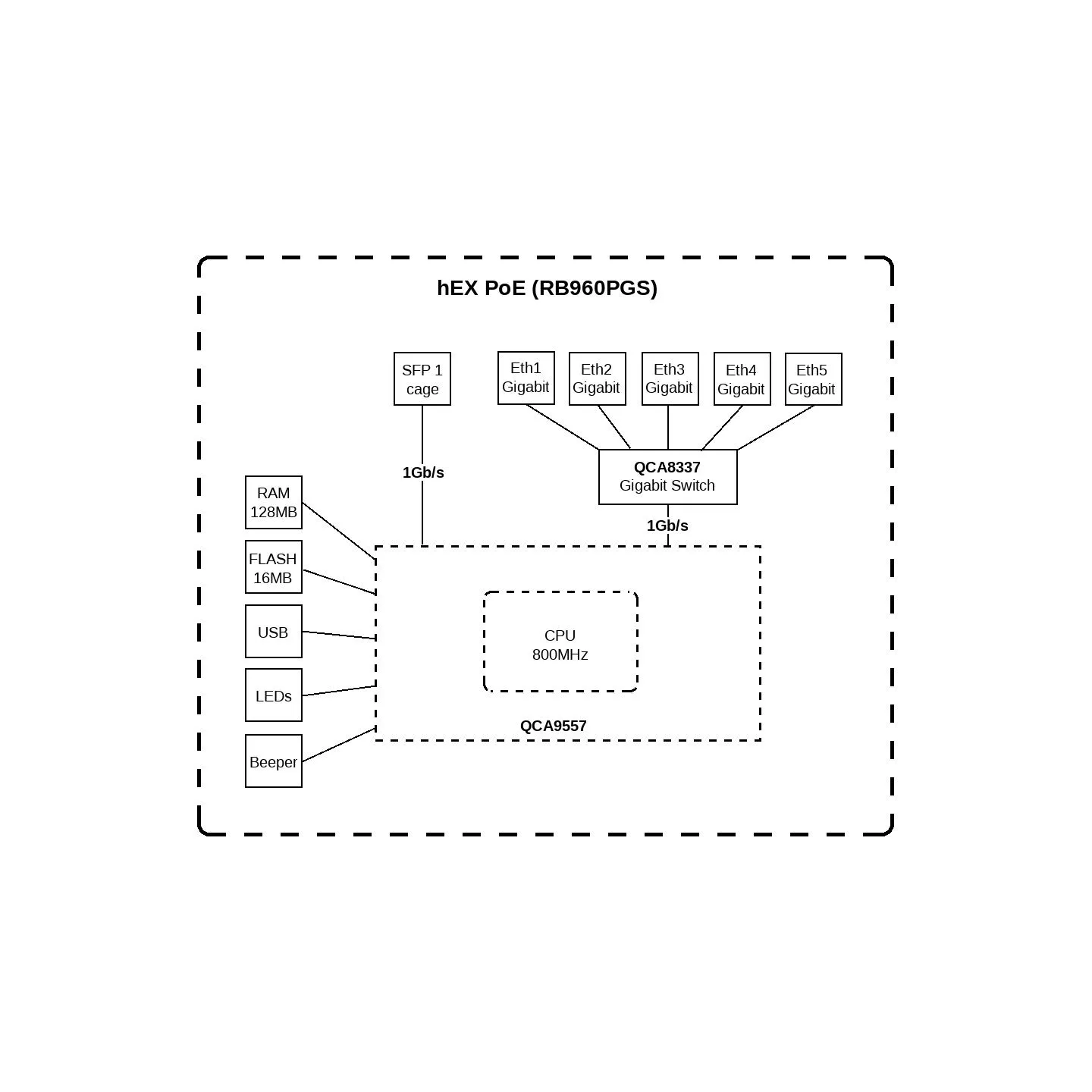 Mikrotik RB960PGS hEX PoE Router
