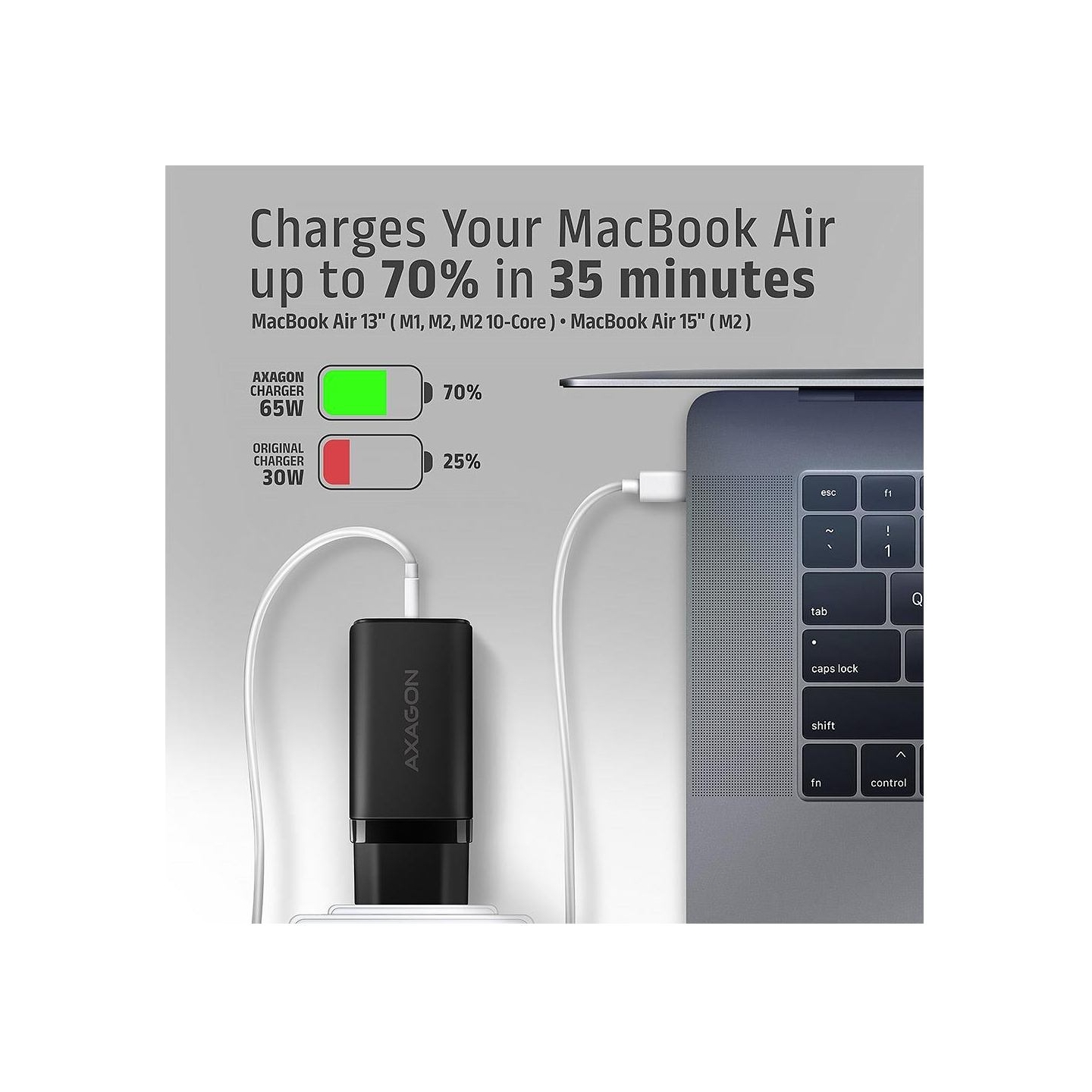 Axagon GaN wallcharger <240V / 3x port (USB + dual USB-C), PD3.0/QC4+/PPS/Apple. 65W total power.