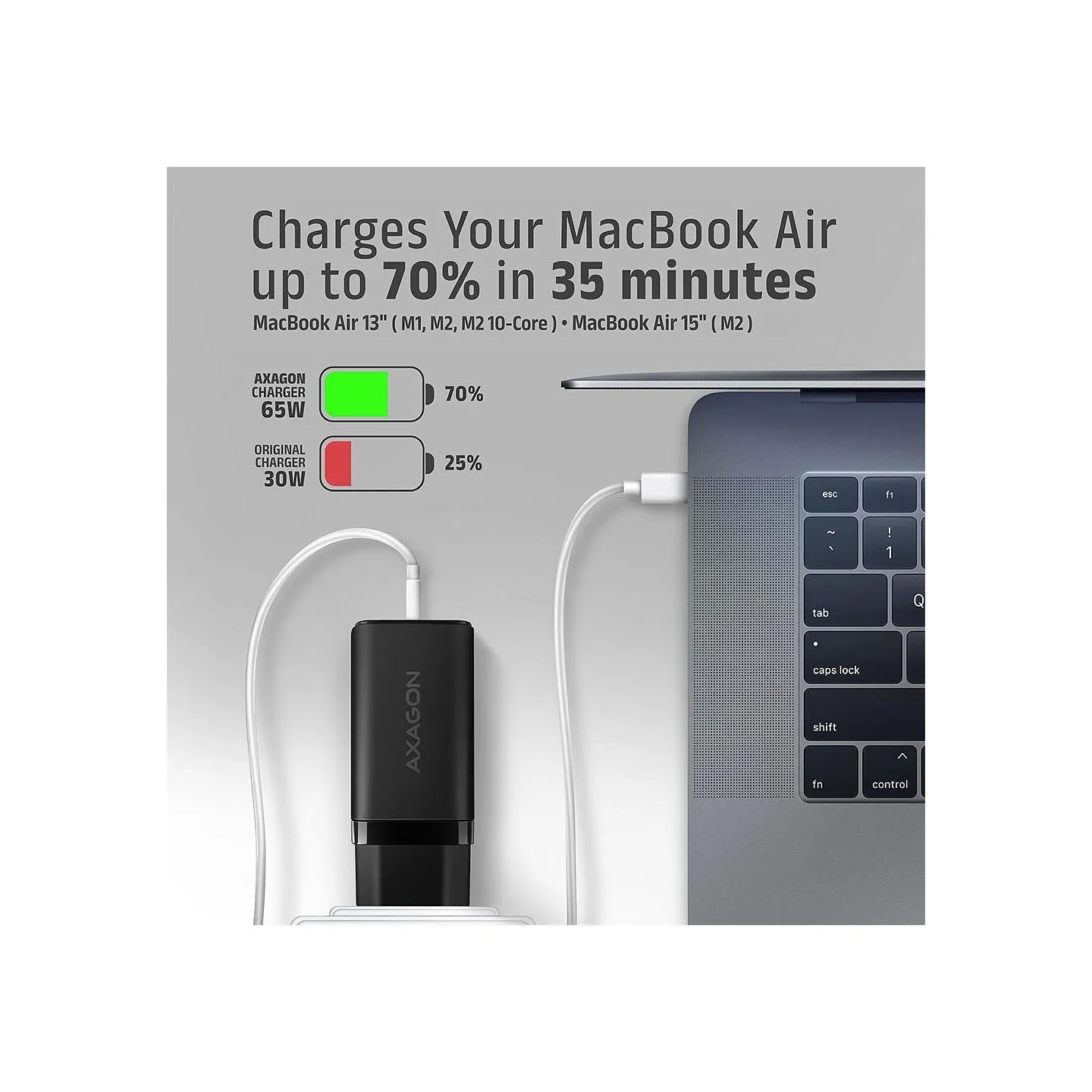 Axagon GaN wallcharger <240V / 3x port (USB + dual USB-C), PD3.0/QC4+/PPS/Apple. 65W total power.