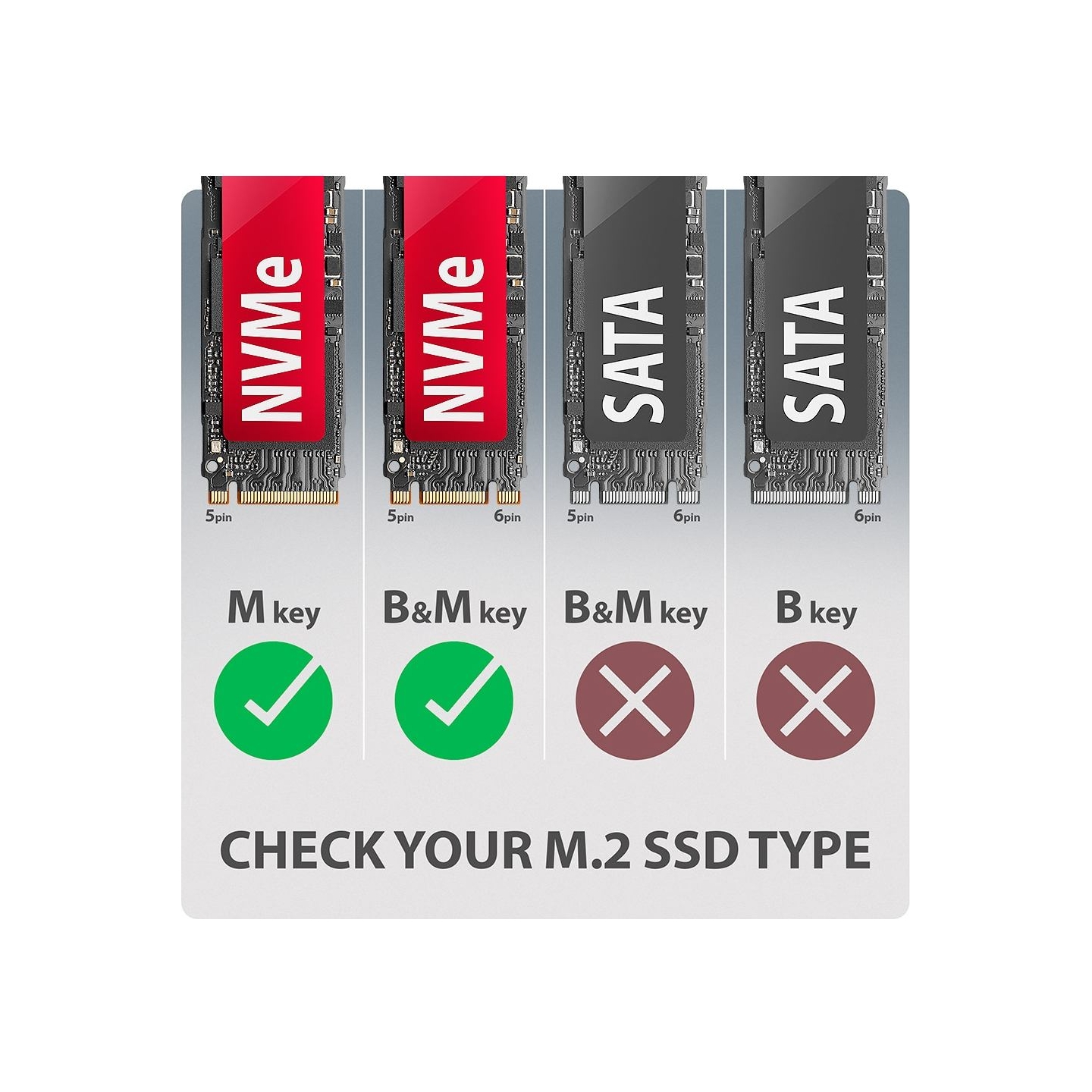 Axagon EEM2-20G USB-C 3.2 Gen 2x2 20Gbps - M.2 NVMe SSD ARMORED 30-80mm ALU box