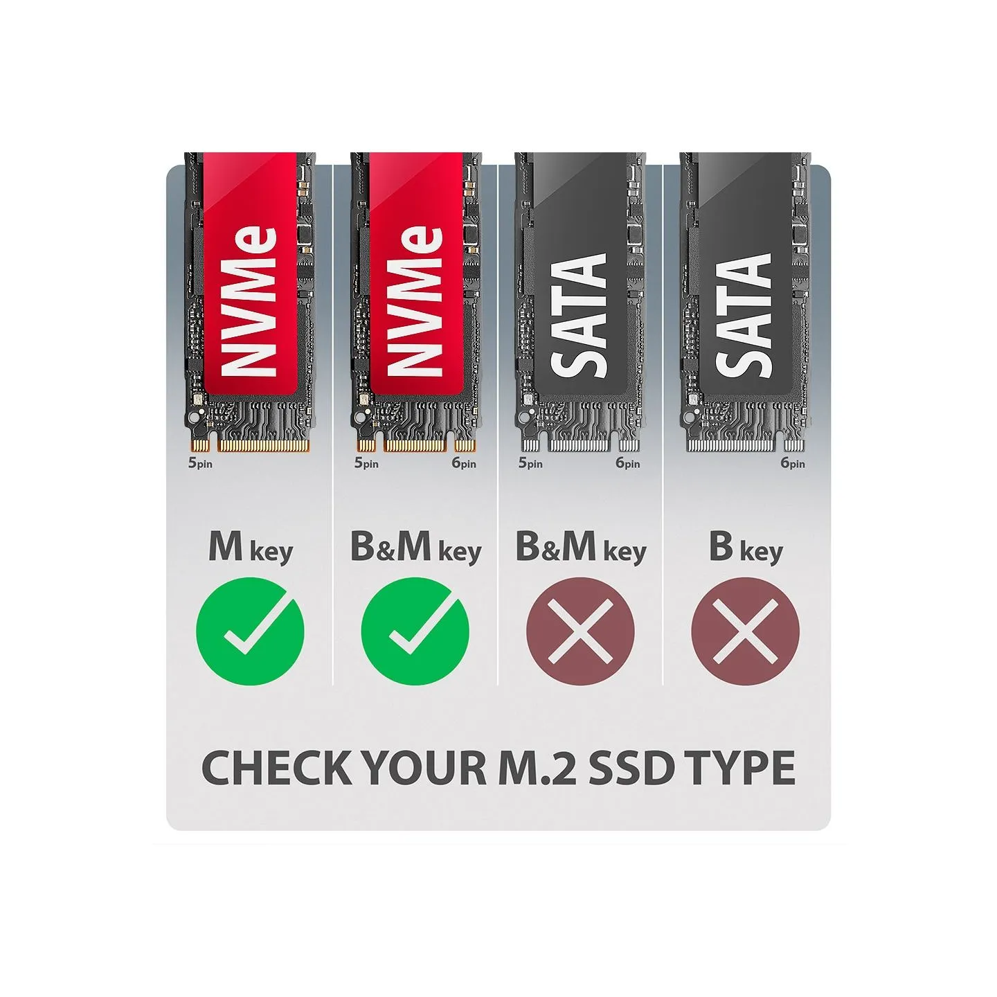 Axagon EEM2-20G USB-C 3.2 Gen 2x2 20Gbps - M.2 NVMe SSD ARMORED 30-80mm ALU box