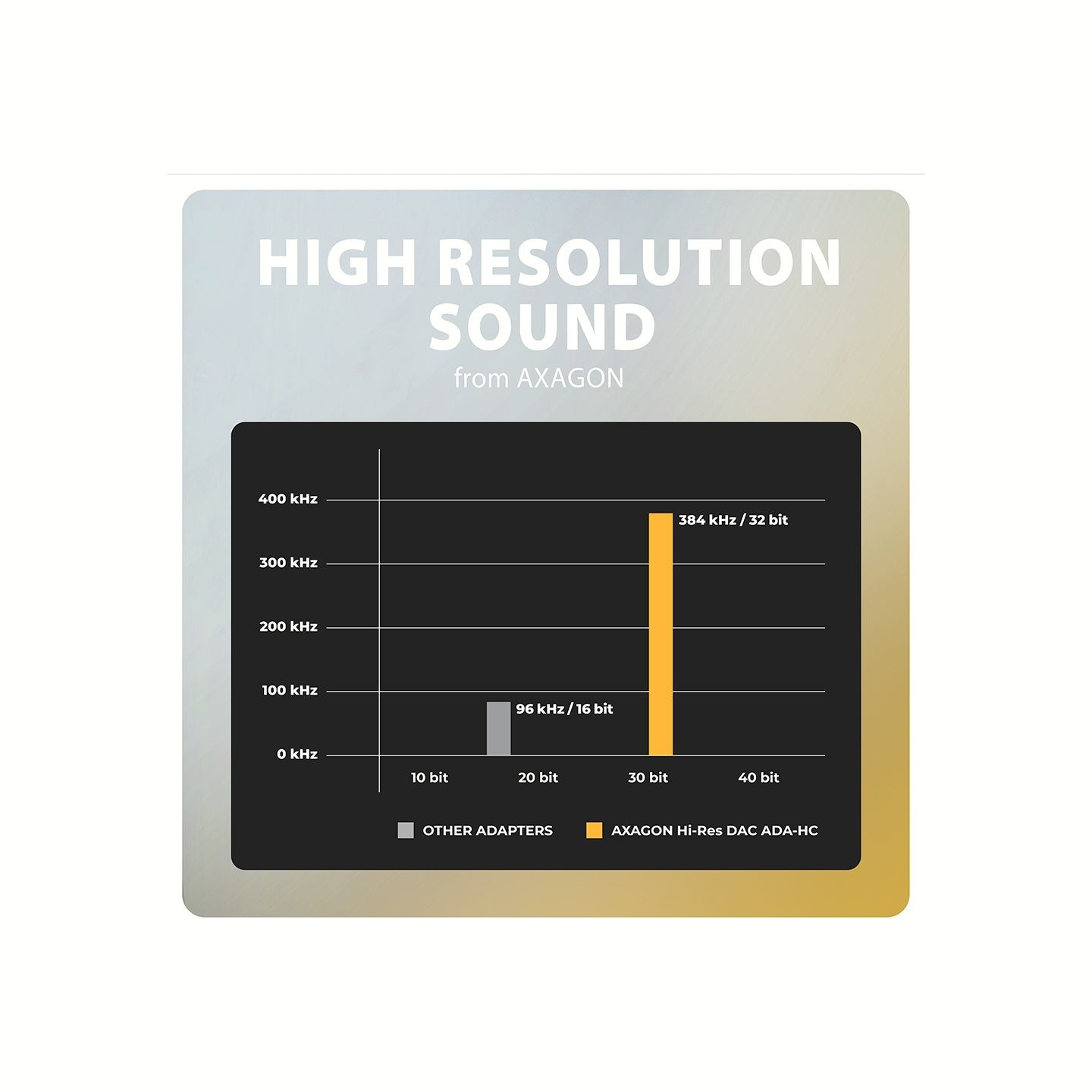 Axagon ADA-HC USB-C - 3.5mm (F) connector, Hi-Res DAC, Audio Adapter 32bit 384kHz