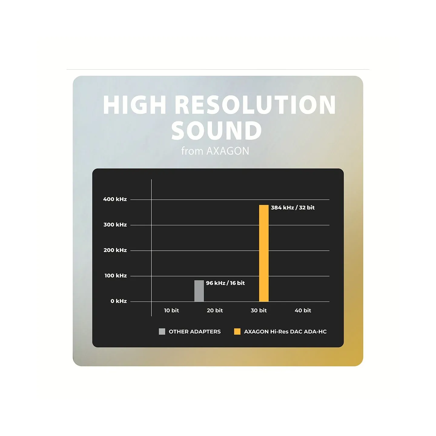 Axagon ADA-HC USB-C - 3.5mm (F) connector, Hi-Res DAC, Audio Adapter 32bit 384kHz