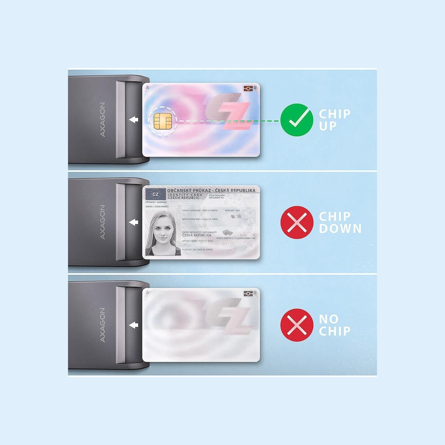 Axagon CRE-SM3T USB Smart card FlatReader