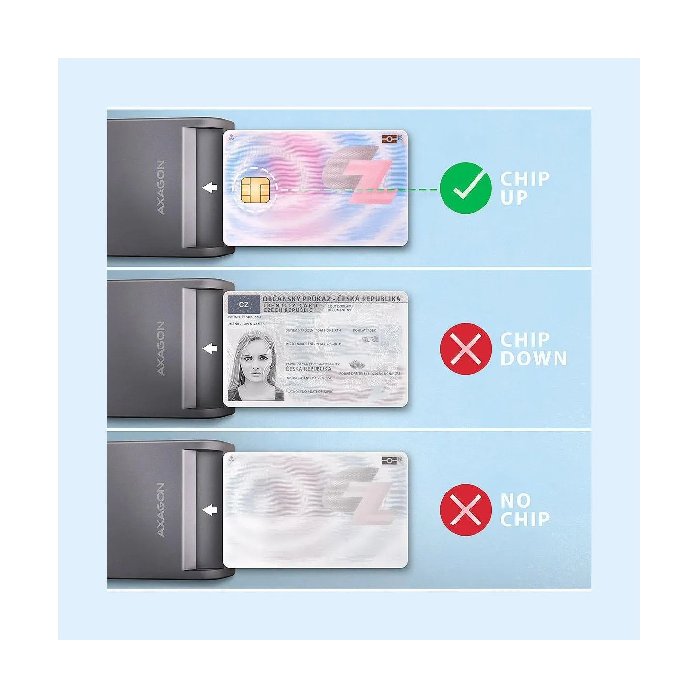 Axagon CRE-SM3T USB Smart card FlatReader