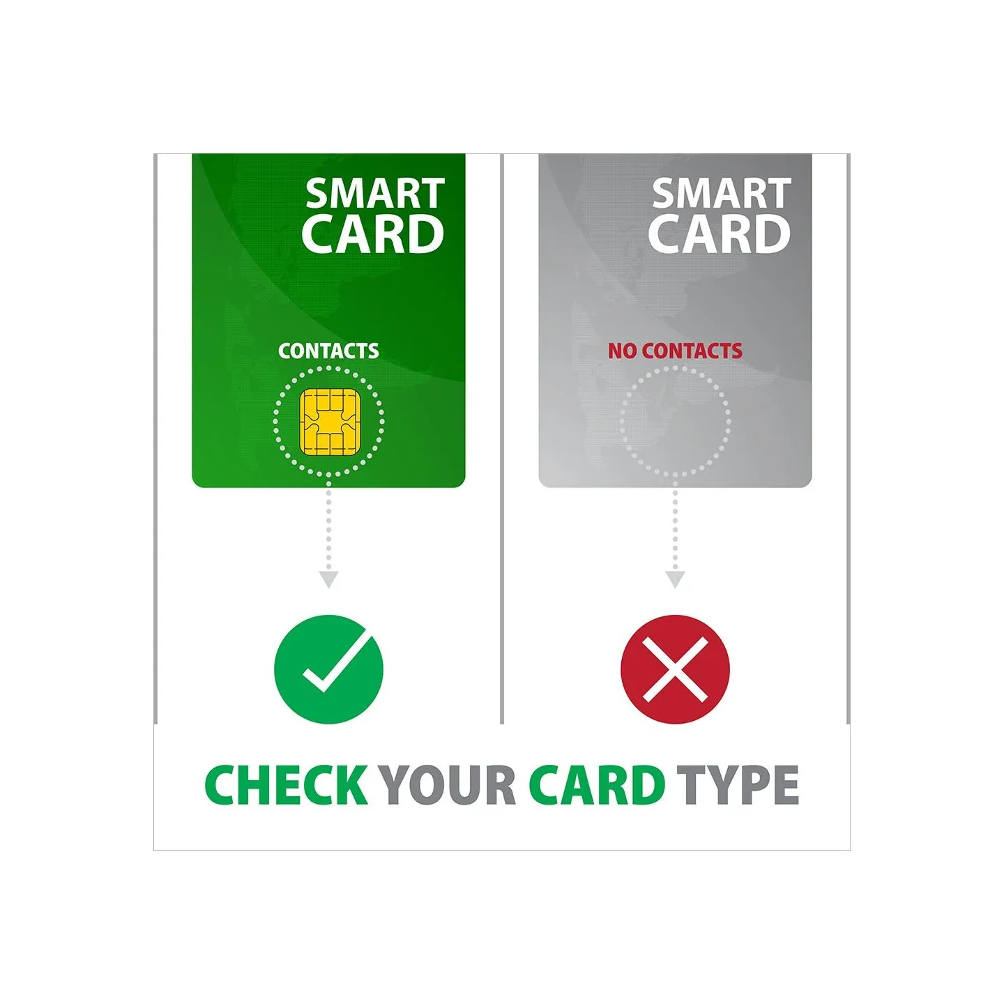 Axagon Foldable pocket USB-A contact Smart/ID card reader | CRE-SMPA