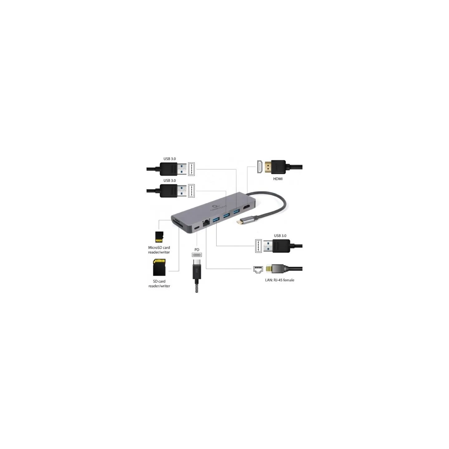 Gembird USB-C Hub for HDMI 1xUSB-C GbE 2xUSB-A Card PD
