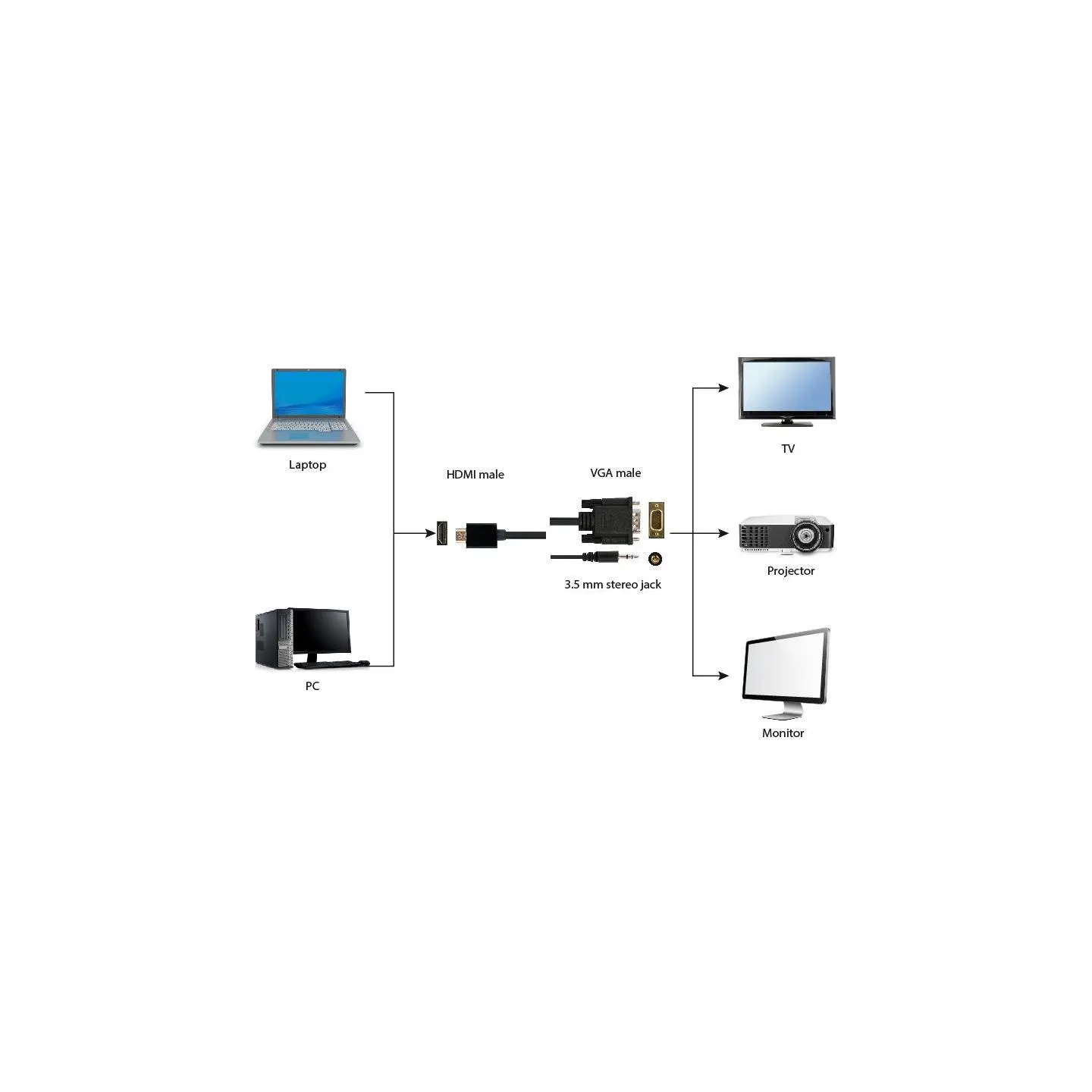 Gembird CABLE HDMI-VGA +3.5MM/3M A-HDMI-VGA-03-10 GEMBIRD
