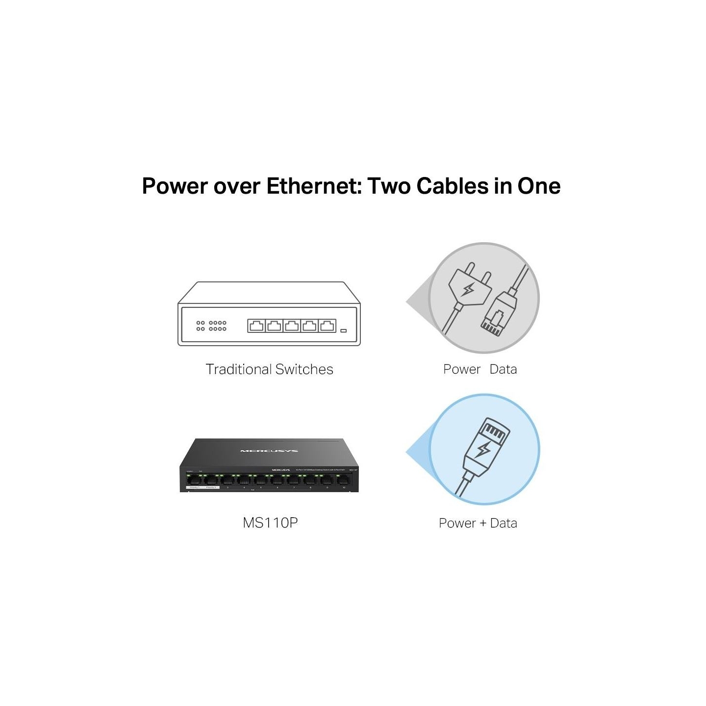Mercusys Switch|MERCUSYS|Desktop/pedestal|10x10Base-T / 100Base-TX|PoE+ ports 8|MS110P