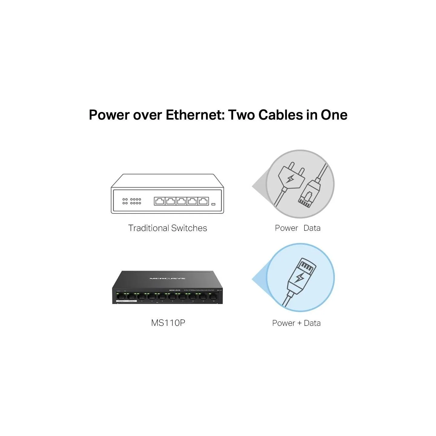 Mercusys Switch|MERCUSYS|Desktop/pedestal|10x10Base-T / 100Base-TX|PoE+ ports 8|MS110P