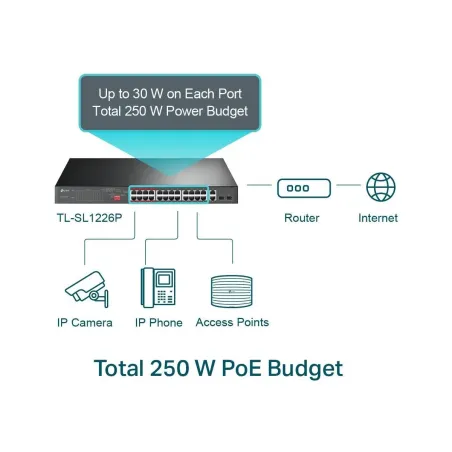Tp-Link SL1226P Switch 24xFE PoE+ 2x1Gb