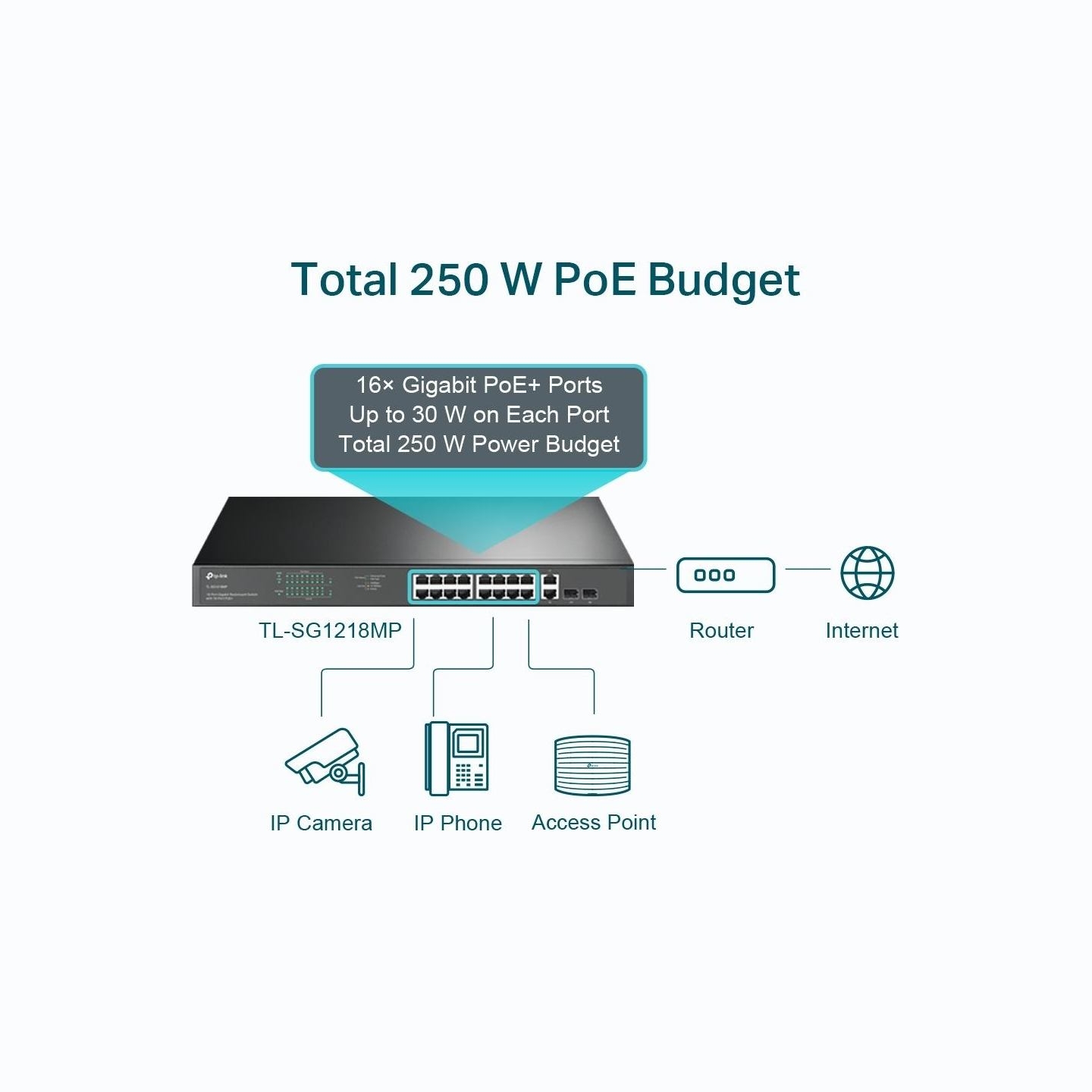 Tp-Link Switch SG1218MP 16xGE PoE+ 2xGE 2xSFP