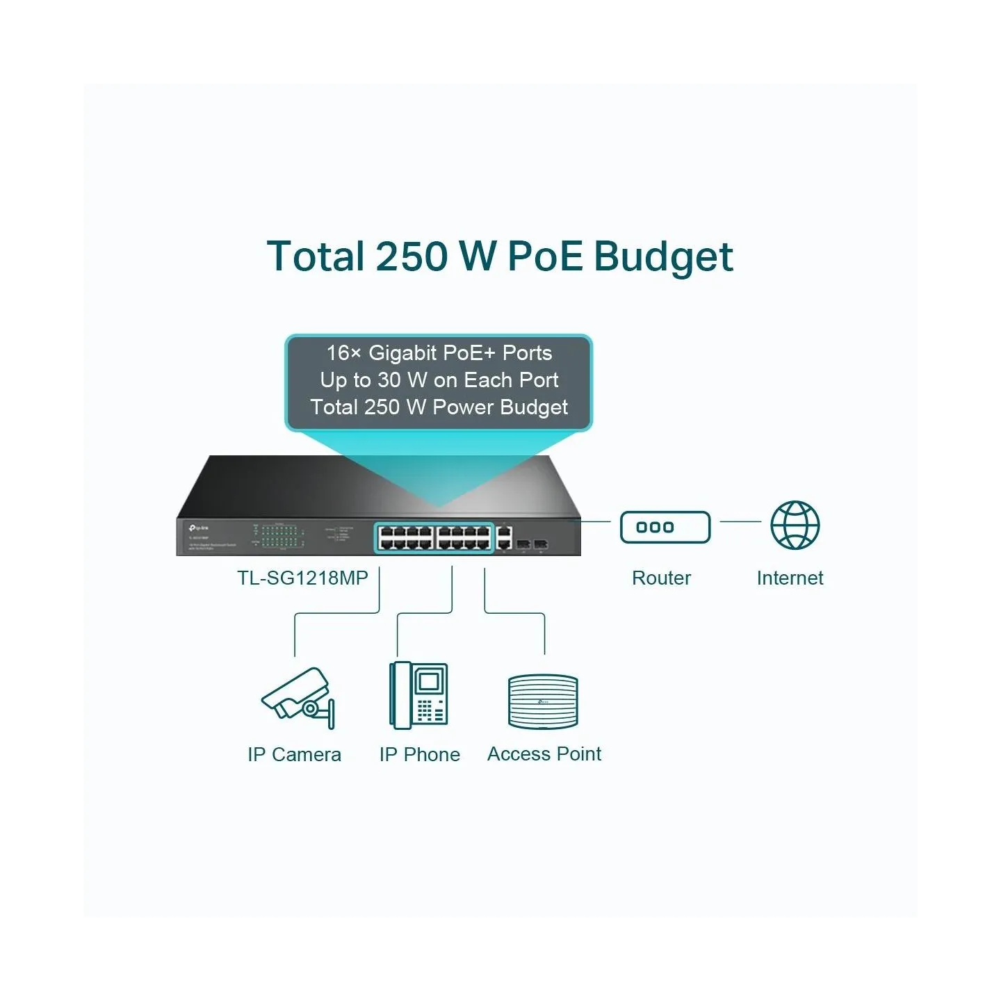 Tp-Link Switch SG1218MP 16xGE PoE+ 2xGE 2xSFP