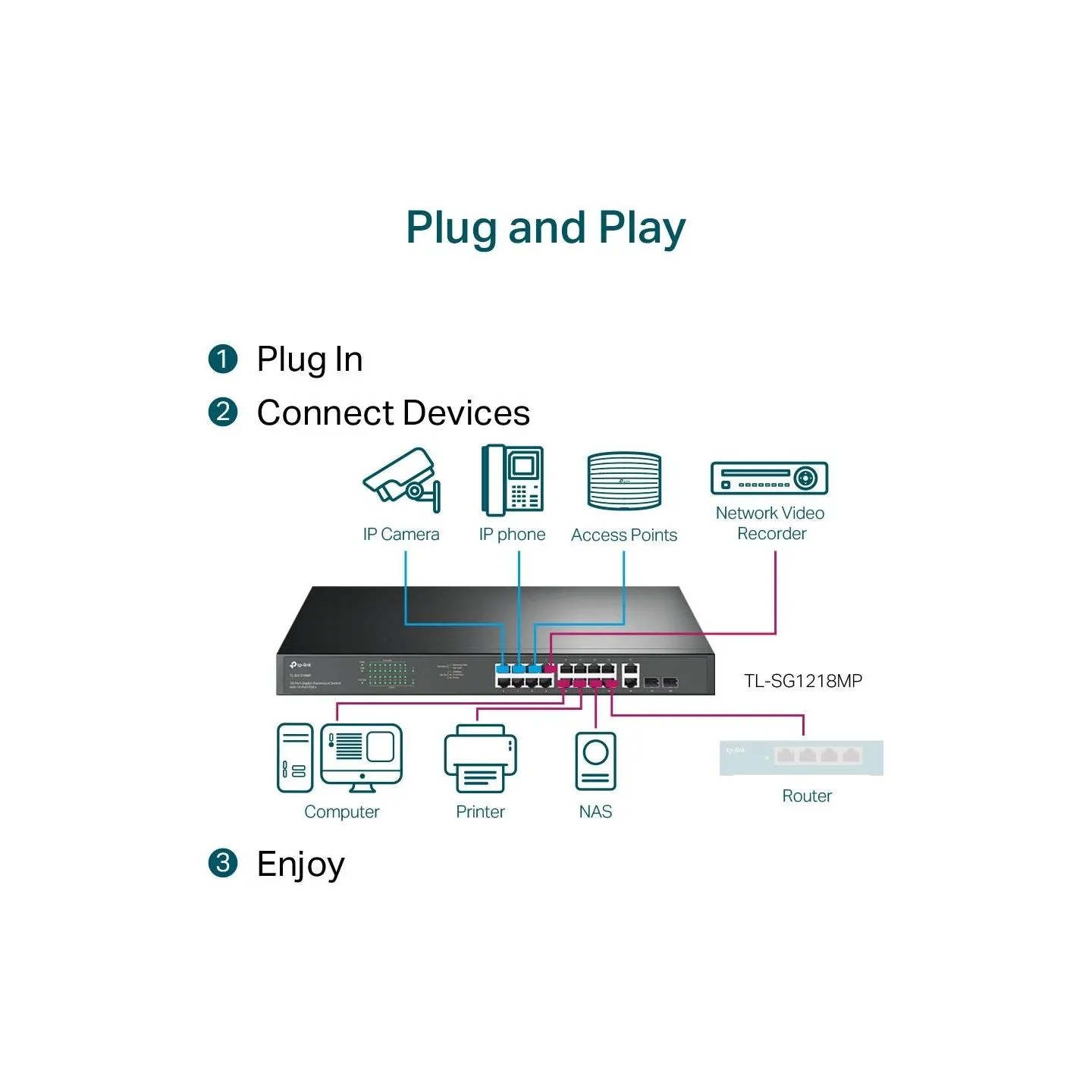 Tp-Link Switch SG1218MP 16xGE PoE+ 2xGE 2xSFP