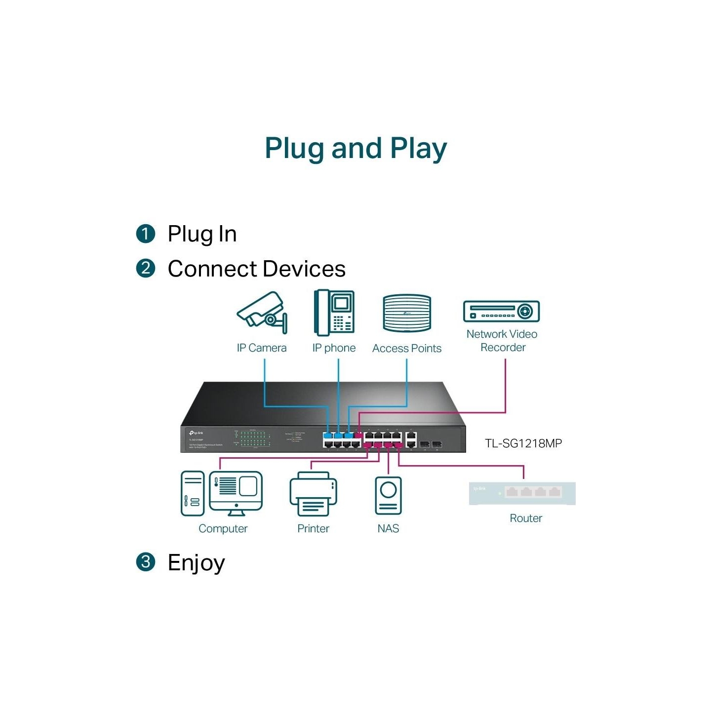 Tp-Link Switch|TP-LINK|TL-SG1218MP|Desktop/pedestal|Rack|16x10Base-T / 100Base-TX / 1000Base-T|PoE+ ports 16|250 Watts|TL-SG1218