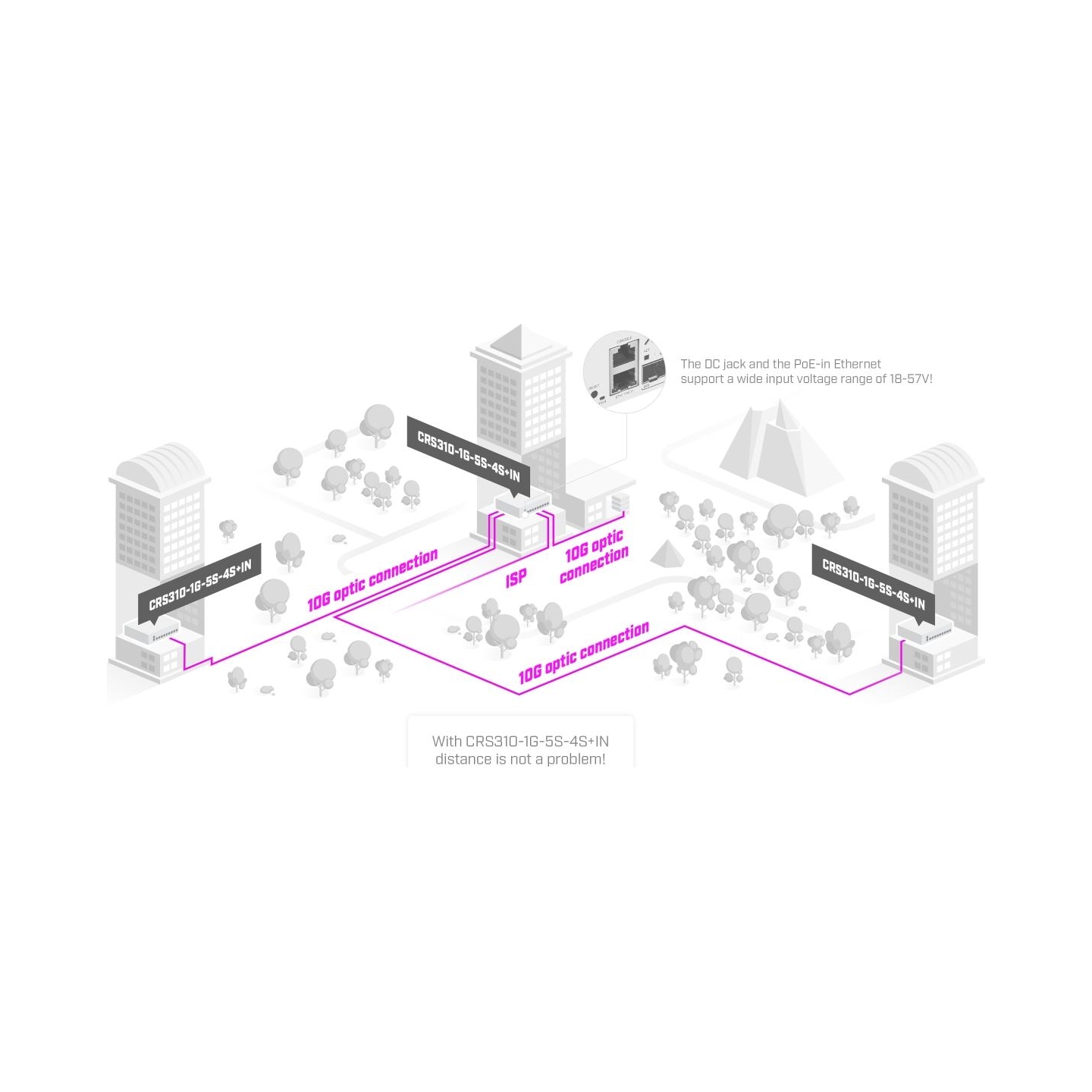 Mikrotik CRS310-1G-5S-4S+IN CLOUD SWITCH