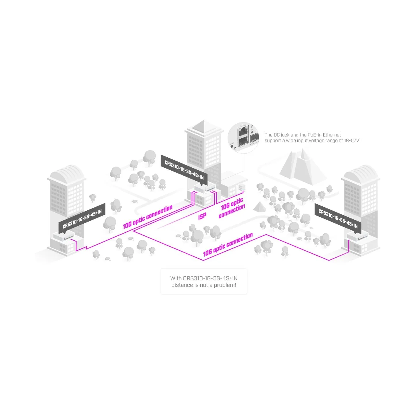 Mikrotik CRS310-1G-5S-4S+IN CLOUD SWITCH