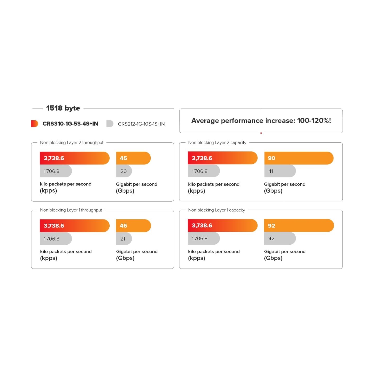 Mikrotik CRS310-1G-5S-4S+IN CLOUD SWITCH