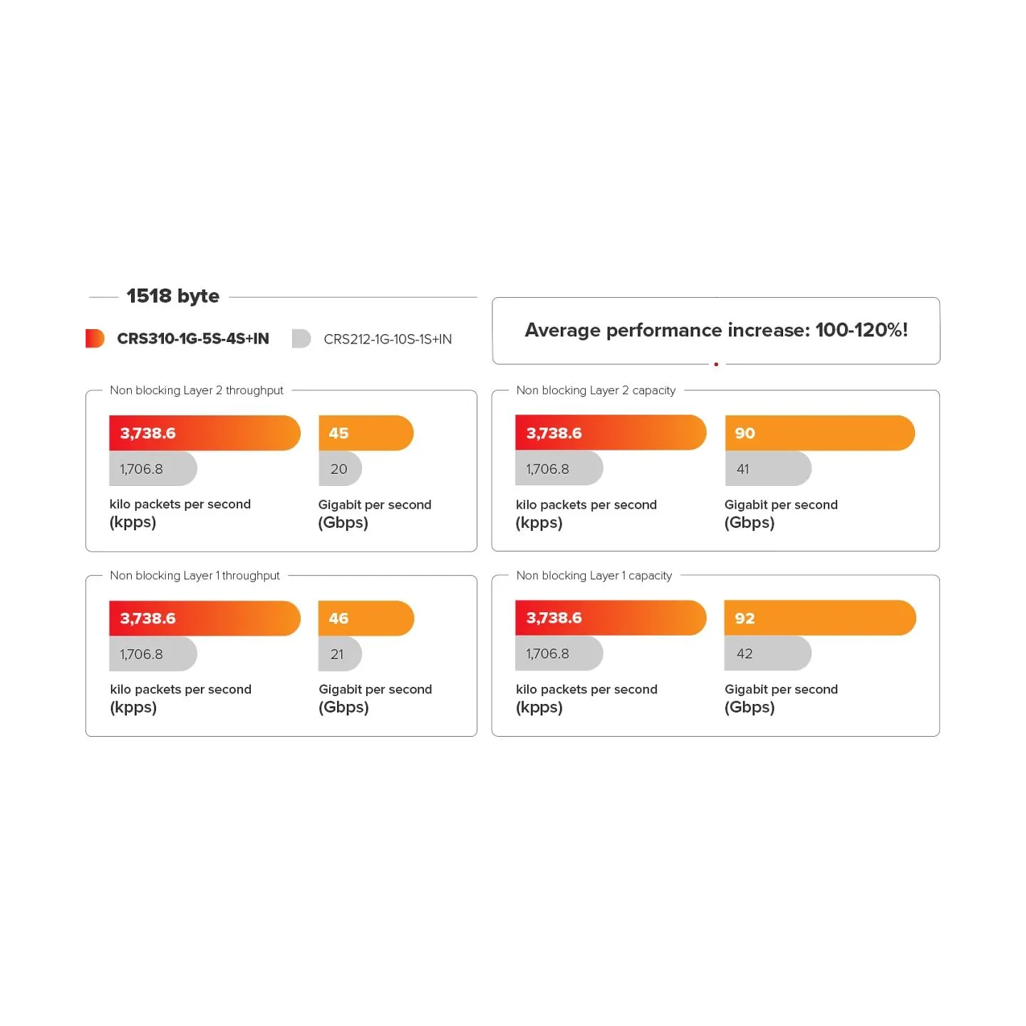 Mikrotik CRS310-1G-5S-4S+IN CLOUD SWITCH
