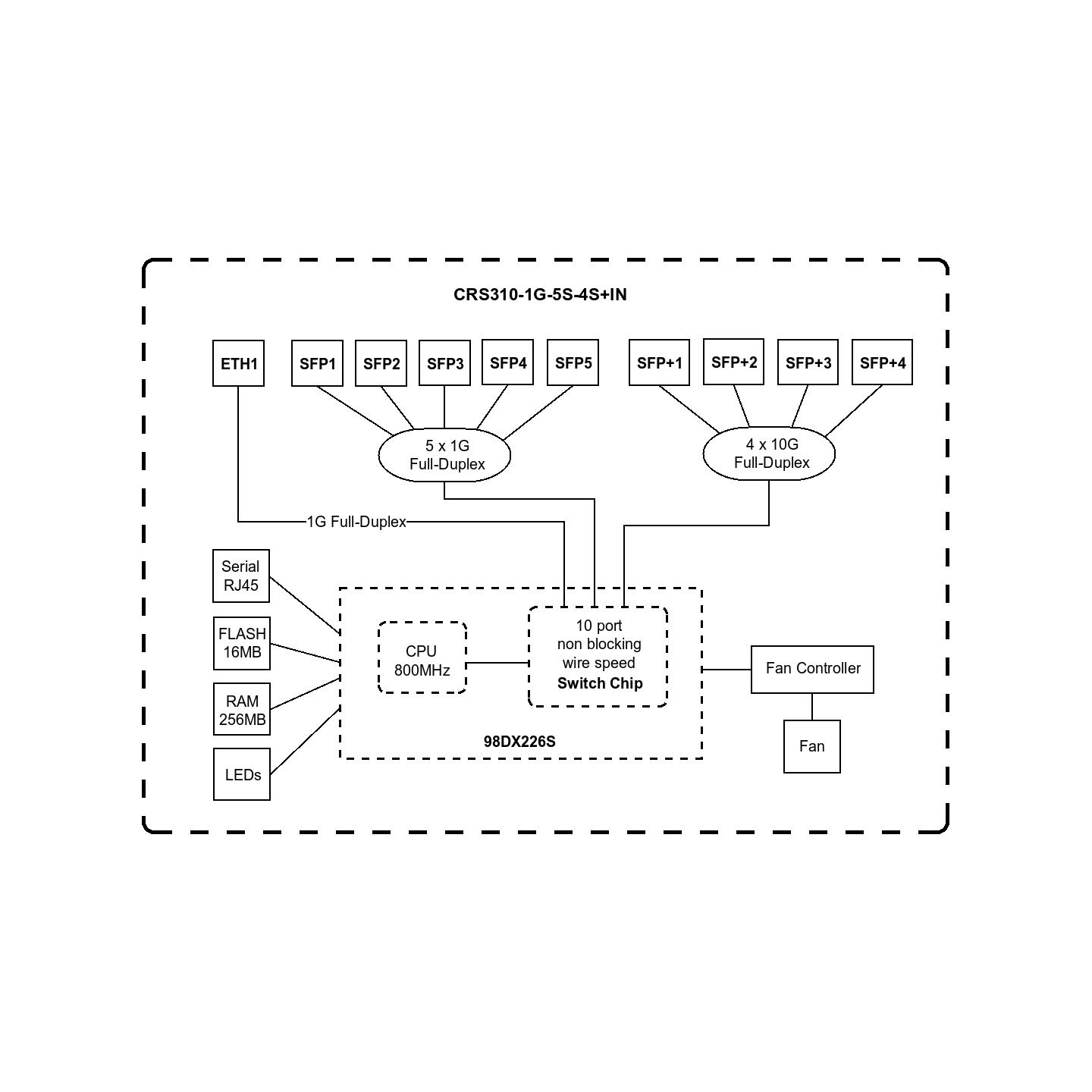 Mikrotik CRS310-1G-5S-4S+IN CLOUD SWITCH