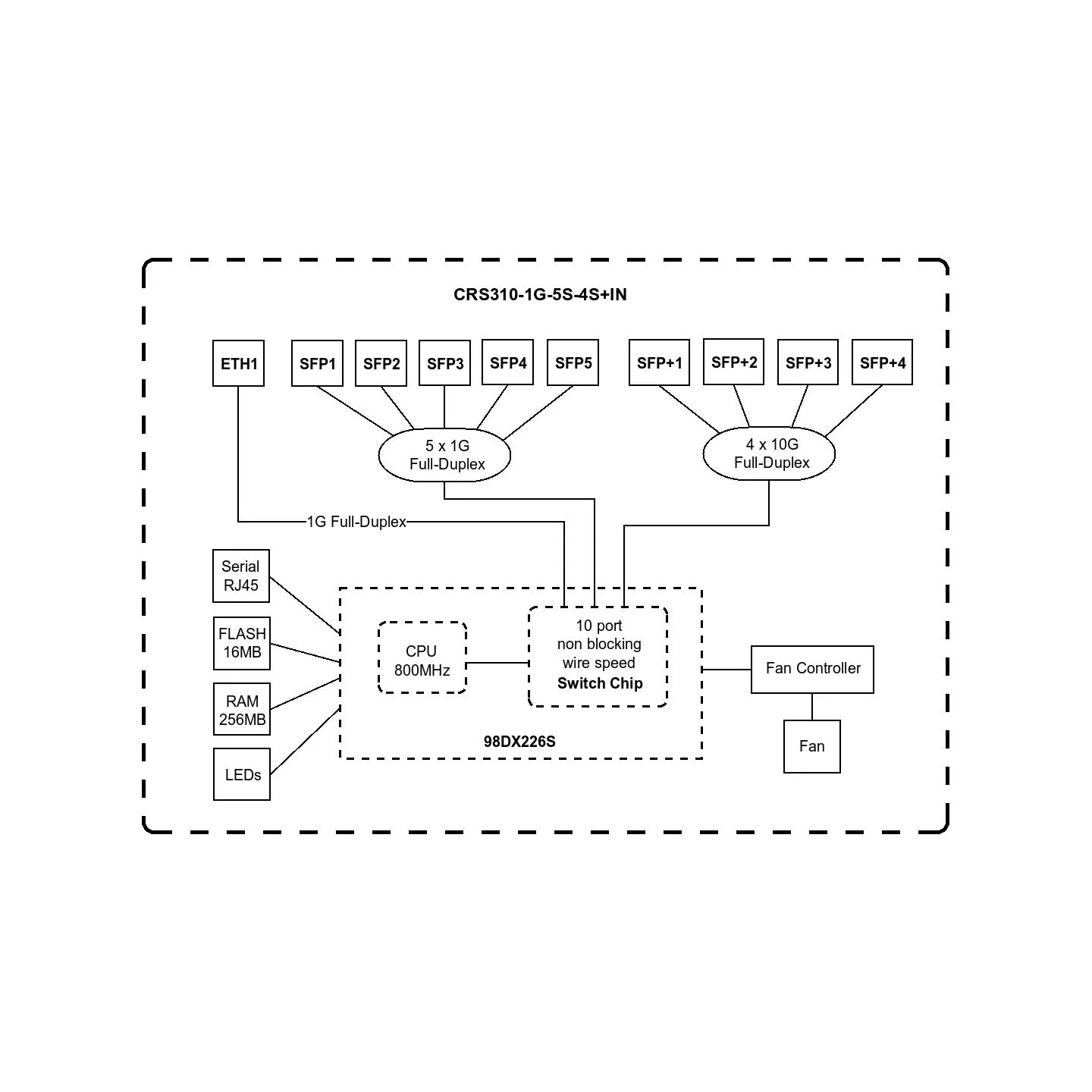 Mikrotik CRS310-1G-5S-4S+IN CLOUD SWITCH